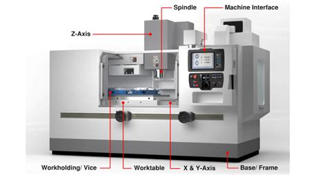 cnc machine appraisal|cnc machine price guide.